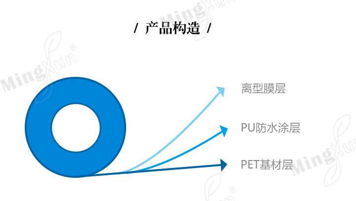 PU膠保護膜產品構造