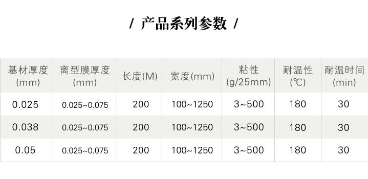 耐高溫亞克力保護膜產品系列參數
