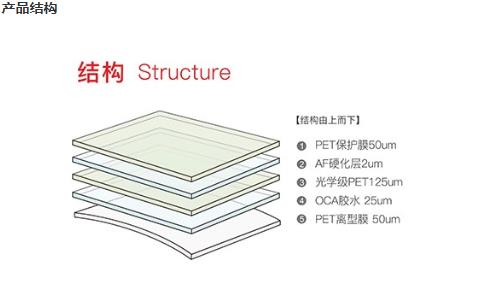 裝飾膜產品結構