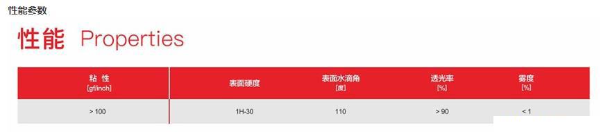 裝飾膜性能參數